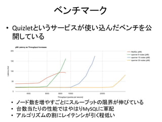 ベンチマーク
• Quizletというサービスが使い込んだベンチを公
開している
• ノード数を増やすごとにスループットの限界が伸びている
• 台数当たりの性能ではやはりMySQLに軍配
• アルゴリズムの割にレイテンシが引く程低い
 