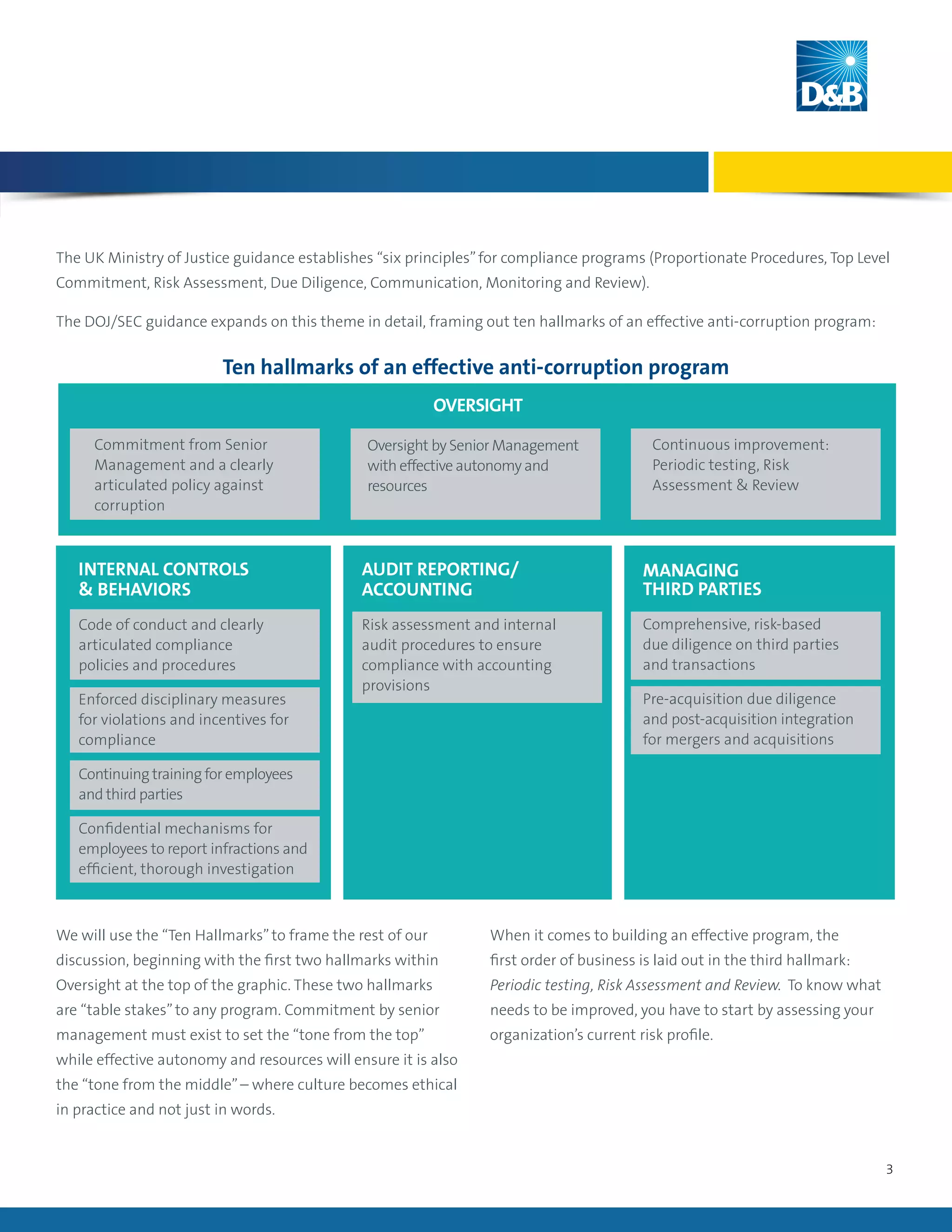 3
We will use the “Ten Hallmarks”to frame the rest of our
discussion, beginning with the first two hallmarks within
Oversight at the top of the graphic. These two hallmarks
are “table stakes”to any program. Commitment by senior
management must exist to set the “tone from the top”
while effective autonomy and resources will ensure it is also
the “tone from the middle”– where culture becomes ethical
in practice and not just in words.
When it comes to building an effective program, the
first order of business is laid out in the third hallmark:
Periodic testing, Risk Assessment and Review. To know what
needs to be improved, you have to start by assessing your
organization’s current risk profile.
OVERSIGHT
INTERNAL CONTROLS
& BEHAVIORS
Code of conduct and clearly
articulated compliance
policies and procedures
Enforced disciplinary measures
for violations and incentives for
compliance
Continuing training for employees
and third parties
Confidential mechanisms for
employees to report infractions and
efficient, thorough investigation
AUDIT REPORTING/
ACCOUNTING
Risk assessment and internal
audit procedures to ensure
compliance with accounting
provisions
MANAGING
THIRD PARTIES
Comprehensive, risk-based
due diligence on third parties
and transactions
Pre-acquisition due diligence
and post-acquisition integration
for mergers and acquisitions
The UK Ministry of Justice guidance establishes “six principles”for compliance programs (Proportionate Procedures, Top Level
Commitment, Risk Assessment, Due Diligence, Communication, Monitoring and Review).
The DOJ/SEC guidance expands on this theme in detail, framing out ten hallmarks of an effective anti-corruption program:
Ten hallmarks of an effective anti-corruption program
Commitment from Senior
Management and a clearly
articulated policy against
corruption
Continuous improvement:
Periodic testing, Risk
Assessment & Review
Oversight by Senior Management
with effective autonomy and
resources
 