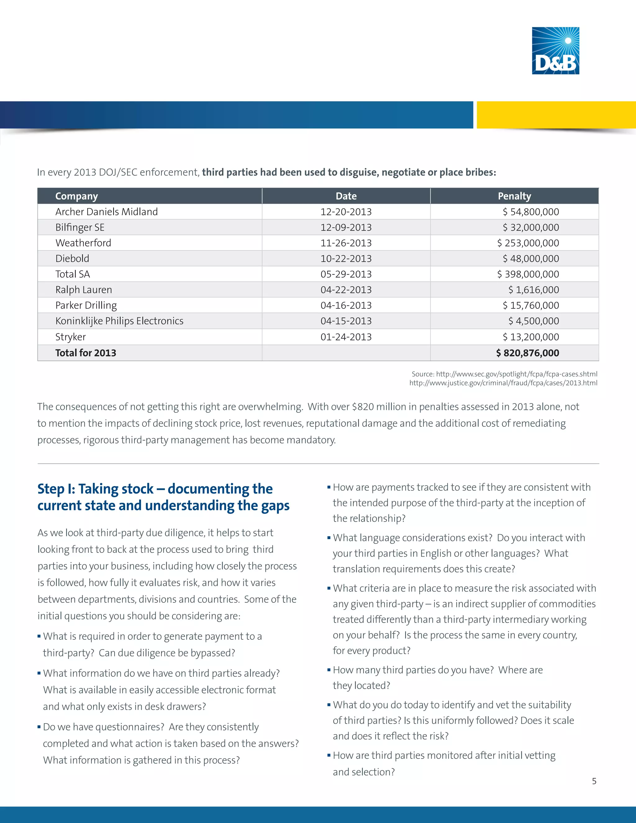 5
Company Date Penalty
Archer Daniels Midland 12-20-2013 $ 54,800,000
Bilfinger SE 12-09-2013 $ 32,000,000
Weatherford 11-26-2013 $ 253,000,000
Diebold 10-22-2013 $ 48,000,000
Total SA 05-29-2013 $ 398,000,000
Ralph Lauren 04-22-2013 $ 1,616,000
Parker Drilling 04-16-2013 $ 15,760,000
Koninklijke Philips Electronics 04-15-2013 $ 4,500,000
Stryker 01-24-2013 $ 13,200,000
Total for 2013 $ 820,876,000
Step I: Taking stock – documenting the
current state and understanding the gaps
As we look at third-party due diligence, it helps to start
looking front to back at the process used to bring third
parties into your business, including how closely the process
is followed, how fully it evaluates risk, and how it varies
between departments, divisions and countries. Some of the
initial questions you should be considering are:
n What is required in order to generate payment to a
third-party? Can due diligence be bypassed?
n What information do we have on third parties already?
What is available in easily accessible electronic format
and what only exists in desk drawers?
n Do we have questionnaires? Are they consistently
completed and what action is taken based on the answers?
What information is gathered in this process?
n How are payments tracked to see if they are consistent with
the intended purpose of the third-party at the inception of
the relationship?
n What language considerations exist? Do you interact with
your third parties in English or other languages? What
translation requirements does this create?
n What criteria are in place to measure the risk associated with
any given third-party – is an indirect supplier of commodities
treated differently than a third-party intermediary working
on your behalf? Is the process the same in every country,
for every product?
n How many third parties do you have? Where are
they located?
n What do you do today to identify and vet the suitability
of third parties? Is this uniformly followed? Does it scale
and does it reflect the risk?
n How are third parties monitored after initial vetting
and selection?
In every 2013 DOJ/SEC enforcement, third parties had been used to disguise, negotiate or place bribes:
The consequences of not getting this right are overwhelming. With over $820 million in penalties assessed in 2013 alone, not
to mention the impacts of declining stock price, lost revenues, reputational damage and the additional cost of remediating
processes, rigorous third-party management has become mandatory.
Source: http://www.sec.gov/spotlight/fcpa/fcpa-cases.shtml
http://www.justice.gov/criminal/fraud/fcpa/cases/2013.html
 