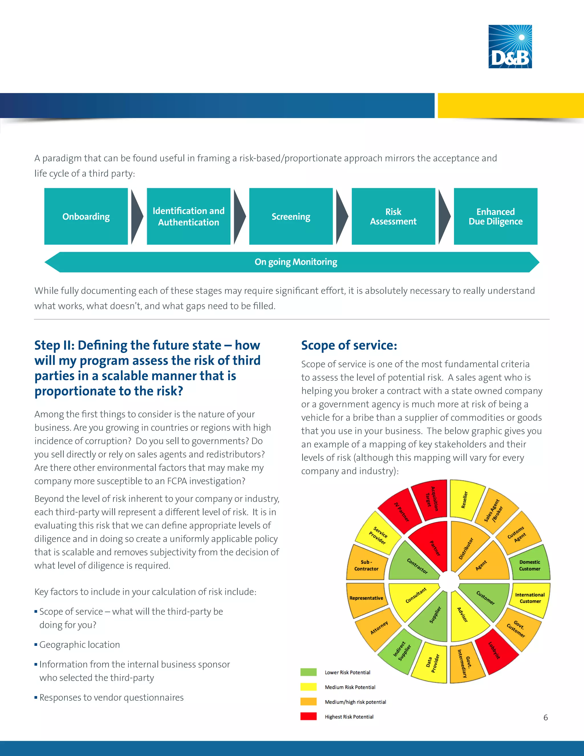 6
Step II: Defining the future state – how
will my program assess the risk of third
parties in a scalable manner that is
proportionate to the risk?
Among the first things to consider is the nature of your
business. Are you growing in countries or regions with high
incidence of corruption? Do you sell to governments? Do
you sell directly or rely on sales agents and redistributors?
Are there other environmental factors that may make my
company more susceptible to an FCPA investigation?
Beyond the level of risk inherent to your company or industry,
each third-party will represent a different level of risk. It is in
evaluating this risk that we can define appropriate levels of
diligence and in doing so create a uniformly applicable policy
that is scalable and removes subjectivity from the decision of
what level of diligence is required.
Key factors to include in your calculation of risk include:
n Scope of service – what will the third-party be
doing for you?
n Geographic location
n Information from the internal business sponsor
who selected the third-party
n Responses to vendor questionnaires
Scope of service:
Scope of service is one of the most fundamental criteria
to assess the level of potential risk. A sales agent who is
helping you broker a contract with a state owned company
or a government agency is much more at risk of being a
vehicle for a bribe than a supplier of commodities or goods
that you use in your business. The below graphic gives you
an example of a mapping of key stakeholders and their
levels of risk (although this mapping will vary for every
company and industry):
A paradigm that can be found useful in framing a risk-based/proportionate approach mirrors the acceptance and
life cycle of a third party:
While fully documenting each of these stages may require significant effort, it is absolutely necessary to really understand
what works, what doesn’t, and what gaps need to be filled.
Onboarding
Identification and
Authentication
Screening
Risk
Assessment
Enhanced
Due Diligence
On going Monitoring
 
