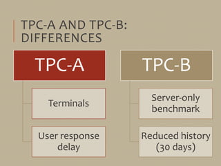 TPC-A AND TPC-B:
DIFFERENCES
TPC-A
Terminals
User response
delay
TPC-B
Server-only
benchmark
Reduced history
(30 days)
 