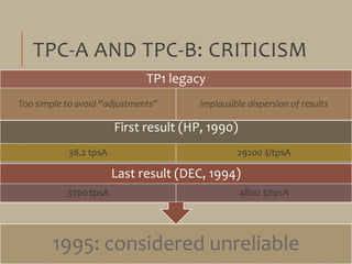 TPC-A AND TPC-B: CRITICISM
1995: considered unreliable
Last result (DEC, 1994)
3700 tpsA 4800 $/tpsA
First result (HP, 199...