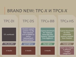 BRAND NEW: TPC-X И TPCX-X
TPC-DI
ETL workloads
TPC_DI_RPS
0 results
TPC-DS
Decision support
systems “on Big
Data solutions...