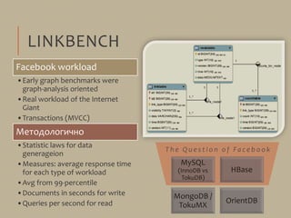 LINKBENCH
Facebook workload
•Early graph benchmarks were
graph-analysis oriented
•Real workload of the Internet
Giant
•Transactions (MVCC)
Методологично
•Statistic laws for data
generageion
•Measures: average response time
for each type of workload
•Avg from 99-percentile
•Documents in seconds for write
•Queries per second for read
MySQL
(InnoDB vs
TokuDB)
HBase
MongoDB /
TokuMX
OrientDB
T h e Q u e s t i o n o f Fa c e b o o k
 