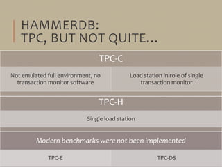 HAMMERDB:
TPC, BUT NOT QUITE…
Modern benchmarks were not been implemented
TPC-E TPC-DS
TPC-H
Single load station
TPC-C
Not emulated full environment, no
transaction monitor software
Load station in role of single
transaction monitor
 