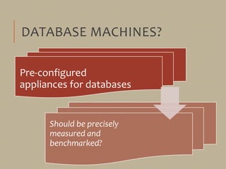 DATABASE MACHINES?
Pre-configured
appliances for databases
Should be precisely
measured and
benchmarked?
 