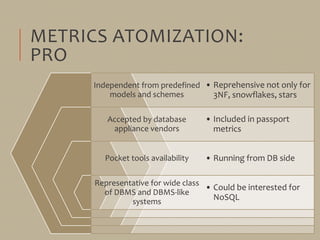 METRICS ATOMIZATION:
PRO
Independent from predefined
models and schemes
Accepted by database
appliance vendors
Pocket tool...
