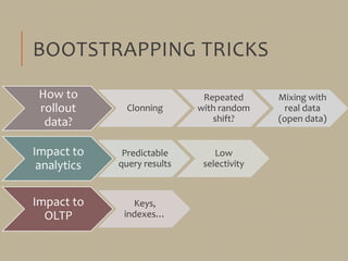 BOOTSTRAPPING TRICKS
How to
rollout
data?
Clonning
Repeated
with random
shift?
Mixing with
real data
(open data)
Impact to
analytics
Predictable
query results
Low
selectivity
Impact to
OLTP
Keys,
indexes…
 