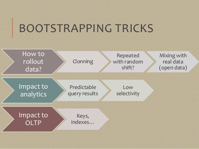 DBMS benchmarking overview and trends for Moscow ACM 