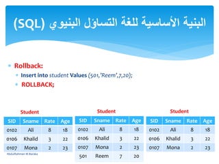  Rollback:
 Insert into student Values (501,’Reem’,7,20);
 ROLLBACK;
‫البنيوي‬ ‫التساؤل‬ ‫للغة‬ ‫األساسية‬ ‫البنية‬(SQL)
SID Sname Rate Age
0102 Ali 8 18
0106 Khalid 3 22
0107 Mona 2 23
Student
SID Sname Rate Age
0102 Ali 8 18
0106 Khalid 3 22
0107 Mona 2 23
501 Reem 7 20
SID Sname Rate Age
0102 Ali 8 18
0106 Khalid 3 22
0107 Mona 2 23
SID Sname Rate Age
0102 Ali 8 18
0106 Khalid 3 22
0107 Mona 2 23
501 Reem 7 20
Student Student
AbdulRahman M.Baraka
 
