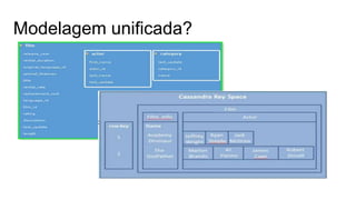 Modelagem unificada?
 