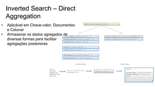 Inverted Search – Direct
Aggregation
• Aplicável em Chave-valor, Documentos
e Colunar
• Armazenar os dados agregados de
diversas formas para facilitar
agregações posteriores
 