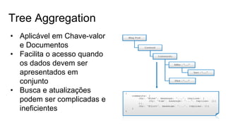 Tree Aggregation
• Aplicável em Chave-valor
e Documentos
• Facilita o acesso quando
os dados devem ser
apresentados em
conjunto
• Busca e atualizações
podem ser complicadas e
ineficientes
 