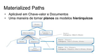 Materialized Paths
• Aplicável em Chave-valor e Documentos
• Uma maneira de tornar planos os modelos hierárquicos
 