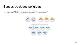 Bancos de dados poliglotas
● ArangoDB (https://www.arangodb.com/azure/)
26
 