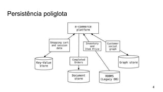 Persistência poliglota
4
 