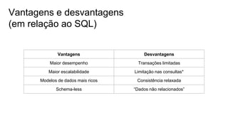Vantagens e desvantagens
(em relação ao SQL)
Vantagens Desvantagens
Maior desempenho Transações limitadas
Maior escalabilidade Limitação nas consultas*
Modelos de dados mais ricos Consistência relaxada
Schema-less “Dados não relacionados”
 