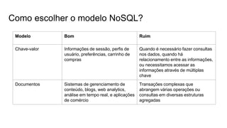 Como escolher o modelo NoSQL?
Modelo Bom Ruim
Chave-valor Informações de sessão, perfis de
usuário, preferências, carrinho de
compras
Quando é necessário fazer consultas
nos dados, quando há
relacionamento entre as informações,
ou necessitamos acessar as
informações através de múltiplas
chave
Documentos Sistemas de gerenciamento de
conteúdo, blogs, web analytics,
análise em tempo real, e aplicações
de comércio
Transações complexas que
abrangem várias operações ou
consultas em diversas estruturas
agregadas
 