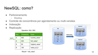 NewSQL: como?
● Particionamento
○ Sharding
● Controle de concorrência por agendamento ou multi-versões
● Indexação
● Replicação
11
 