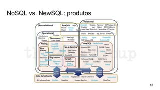 NoSQL vs. NewSQL: produtos
12
 