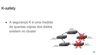 K-safety
16
● A segurança K é uma medida
de quantas cópias dos dados
existem no cluster
 