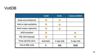 VoltDB
18
 