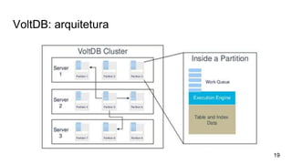 VoltDB: arquitetura
19
 