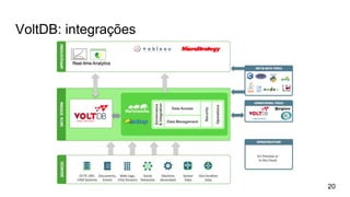 VoltDB: integrações
20
 