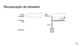 Recuperação de desastre
22
 