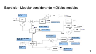 Exercício - Modelar considerando múltiplos modelos
4
 