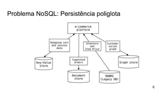 Problema NoSQL: Persistência poliglota
6
 