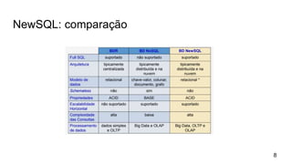 NewSQL: comparação
8
 