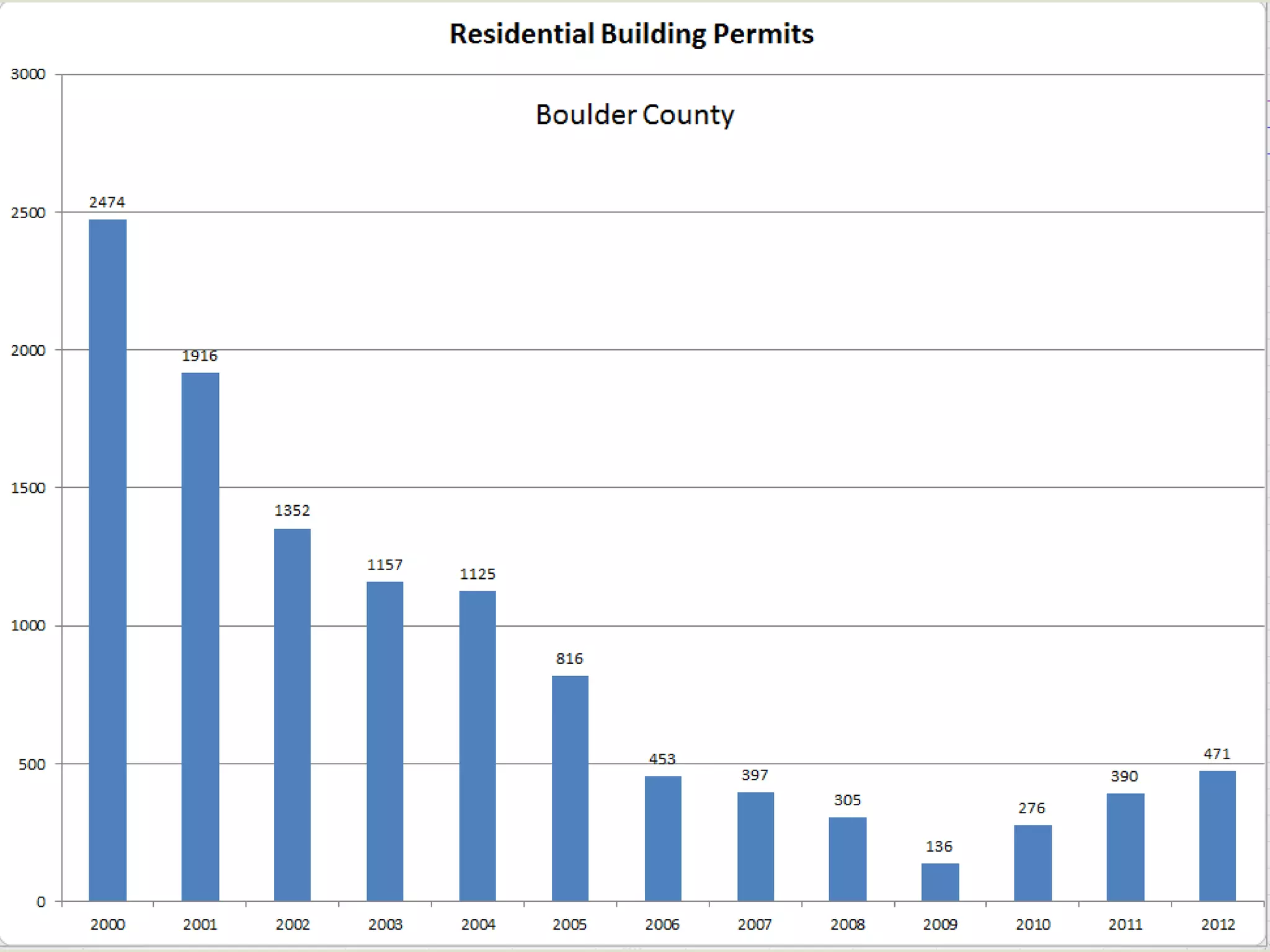 Fall Real Estate Conference 2013 - Remax