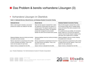 Das Problem & bereits vorhandene Lösungen (3) 
§ Vorhandene Lösungen im Überblick: 
aus: Oracle Database 12c Administrators Guide © Oracle Corporation 
2014 © Trivadis 
Oracle 12c Threaded Execution - Resourcen sparen zum Nulltarif?!? 
DOAG-Konferenz 2014 
10 
 
