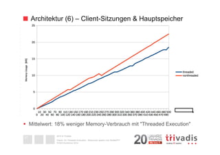 Architektur (6) – Client-Sitzungen & Hauptspeicher 
§ Mittelwert: 18% weniger Memory-Verbrauch mit "Threaded Execution" 
2014 © Trivadis 
Oracle 12c Threaded Execution - Resourcen sparen zum Nulltarif?!? 
DOAG-Konferenz 2014 
21 
 