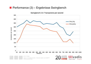 Performance (3) – Ergebnisse Swingbench 
2014 © Trivadis 
Textseiten 
durch 
Listenebene 
gilt, dass 
zeichen 
beschrieben 
Oracle 12c Threaded Execution - Resourcen sparen zum Nulltarif?!? 
DOAG-Konferenz 2014 
27 
 