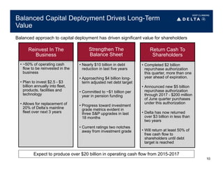 Reinvest In The
Business
• ~50% of operating cash
flow to be reinvested in the
business
• Plan to invest $2.5 - $3
billion annually into fleet,
products, facilities and
technology
• Allows for replacement of
20% of Delta’s mainline
fleet over next 3 years
Strengthen The
Balance Sheet
• Nearly $10 billion in debt
reduction in last five years
• Approaching $4 billion long-
term adjusted net debt target
• Committed to ~$1 billion per
year in pension funding
• Progress toward investment
grade metrics evident in
three S&P upgrades in last
18 months
• Current ratings two notches
away from investment grade
Return Cash To
Shareholders
• Completed $2 billion
repurchase authorization
this quarter, more than one
year ahead of expiration.
• Announced new $5 billion
repurchase authorization
through 2017 - $200 million
of June quarter purchases
under this authorization
• Delta has now returned
over $3 billion in less than
two years
• Will return at least 50% of
free cash flow to
shareholders until debt
target is reached
Balanced approach to capital deployment has driven significant value for shareholders
Balanced Capital Deployment Drives Long-Term
Value
10
Expect to produce over $20 billion in operating cash flow from 2015-2017
 