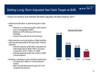 Setting Long-Term Adjusted Net Debt Target at $4B
• Goal is to achieve and maintain $4 billion adjusted net debt levels by 2017
Adjusted Net Debt
$17.0B
$9.4B
$7.3B
$4B
2009 2013 2014 LT Target
• Determined $4 billion is optimal long-term debt
level
–Results in investment grade credit metrics
and a manageable WACC
–Balances EPS efficiency with future
flexibility
–Lowers financial risk for the business
• Debt reduction and optimization of debt portfolio
provide earnings tailwind through lower interest
expense
–Interest expense at $4 billion adjusted net
debt target will be $200 million annually –
a reduction of $1.1 billion vs. 2009
–Interest expense levels are similar to S&P
Industrial peers
• Building a significant unencumbered asset base
–Currently $3.2 billion in unencumbered
assets
–New aircraft deliveries through 2017 will
increase this amount
12
 