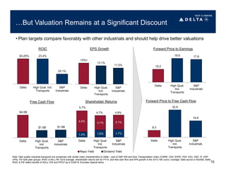 • Plan targets compare favorably with other industrials and should help drive better valuations
…But Valuation Remains at a Significant Discount
15%+
13.1%
11.5%
Delta High Qual.
Ind.
Transports
S&P
Industrials
EPS Growth
$4-5B
$1.5B $1.6B
Delta High Qual.
Ind.
Transports
S&P
Industrials
Free Cash Flow
Note: High quality industrial transports are companies with similar index characteristics to Delta – part of S&P 500 and Dow Transportation Index (CHRW, CSX, EXPD, FDX, KSU, NSC, R, UNP,
UPS); For both peer groups, ROIC is the LTM 1Q15 average, shareholder returns are for FY14, and free cash flow and EPS growth is the 2013-15E (cons.) average. Data source is FactSet; Delta
ROIC & P/E reflect benefit of NOLs; P/E and P/FCF as of 5/29/15; Excludes Special Items
23.4%
20.1%
Delta High Qual. Ind.
Transports
S&P
Industrials
ROIC
20-25%
10.2
18.6 17.8
Delta High Qual.
Ind.
Transports
S&P
Industrials
Forward Price to Earnings
8.3
32.9
19.8
Delta High Qual.
Ind.
Transports
S&P
Industrials
15
Forward Price to Free Cash Flow
1.2% 1.6% 1.7%
4.5% 3.1% 3.1%
Delta High Qual.
Ind.
Transports
S&P
Industrials
Repo Yield Dividend Yield
5.7%
4.7% 4.8%
Shareholder Returns
 