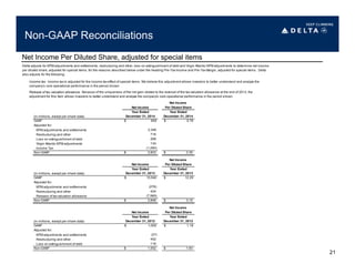 Non-GAAP Reconciliations
Net Income Per Diluted Share, adjusted for special items
21
Net Income
Net Income Per Diluted Share
Year Ended Year Ended
(in millions, except per share data) December 31, 2014 December 31, 2014
GAAP $ 659 $ 0.78
Adjusted for:
MTM adjustments and settlements 2,346
Restructuring and other 716
Loss on extinguishment of debt 268
Virgin Atlantic MTM adjustments 134
Income Tax (1,290)
Non-GAAP 2,833$ 3.35$
Net Income
Net Income Per Diluted Share
Year Ended Year Ended
(in millions, except per share data) December 31, 2013 December 31, 2013
GAAP $ 10,540 $ 12.29
Adjusted for:
MTM adjustments and settlements (276)
Restructuring and other 424
Release of tax valuation allowance (7,989)
Non-GAAP 2,699$ 3.15$
Net Income
Net Income Per Diluted Share
Year Ended Year Ended
(in millions, except per share data) December 31, 2012 December 31, 2012
GAAP $ 1,009 $ 1.19
Adjusted for:
MTM adjustments and settlements (27)
Restructuring and other 452
Loss on extinguishment of debt 118
Non-GAAP 1,552$ 1.83$
Delta adjusts for MTM adjustments and settlements, restructuring and other, loss on extinguishment of debt and Virgin Atlantic MTM adjustments to determine net income
per diluted share, adjusted for special items, for the reasons described below under the heading Pre-Tax Income and Pre-Tax Margin, adjusted for special items. Delta
also adjusts for the following:
Income tax. Income tax is adjusted for the income tax effect of special items. We believe this adjustment allows investors to better understand and analyze the
company’s core operational performance in the period shown.
Release of tax valuation allowance. Because of the uniqueness of the net gain related to the reversal of the tax valuation allowance at the end of 2013, the
adjustment for this item allows investors to better understand and analyze the company's core operational performance in the period shown.
 