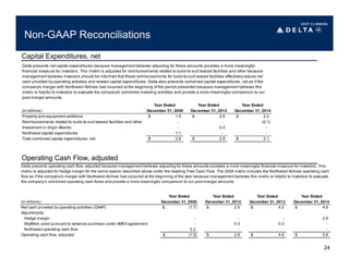 Non-GAAP Reconciliations
Capital Expenditures, net
24
Operating Cash Flow, adjusted
Year Ended Year Ended Year Ended
(in billions) December 31, 2008 December 31, 2013 December 31, 2014
Property and equipment additions 1.5$ 2.6$ 2.2$
Reimbursements related to build-to-suit leased facilities and other - - (0.1)
Investment in Virgin Atlantic - 0.3 -
Northwest capital expenditures 1.1 - -
Total combined capital expenditures, net 2.6$ 2.9$ 2.1$
Delta presents net capital expenditures because management believes adjusting for these amounts provides a more meaningful
financial measure for investors. This metric is adjusted for reimbursements related to build-to-suit leased facilities and other because
management believes investors should be informed that these reimbursements for build-to-suit leased facilities effectively reduce net
cash provided by operating activities and related capital expenditures. Delta also presents combined capital expenditures, net as if the
company's merger with Northwest Airlines had occurred at the beginning of the period presented because management believes this
metric is helpful to investors to evaluate the company's combined investing activities and provide a more meaningful comparison to our
post-merger amounts.
Year Ended Year Ended Year Ended Year Ended
(in billions) December 31, 2008 December 31, 2012 December 31, 2013 December 31, 2014
Net cash provided by operating activities (GAAP) (1.7)$ 2.5$ 4.5$ 4.9$
Adjustments:
Hedge margin - - - 0.9
SkyMiles used pursuant to advance purchase under AMEX agreement - 0.3 0.3 -
Northwest operating cash flow 0.2 - - -
Operating cash flow, adjusted (1.5)$ 2.8$ 4.8$ 5.8$
Delta presents operating cash flow, adjusted because management believes adjusting for these amounts provides a more meaningful financial measure for investors. This
metric is adjusted for hedge margin for the same reason described above under the heading Free Cash Flow. The 2008 metric includes the Northwest Airlines operating cash
flow as if the company’s merger with Northwest Airlines had occurred at the beginning of the year because management believes this metric is helpful to investors to evaluate
the company’s combined operating cash flows and provide a more meaningful comparison to our post-merger amounts.
 