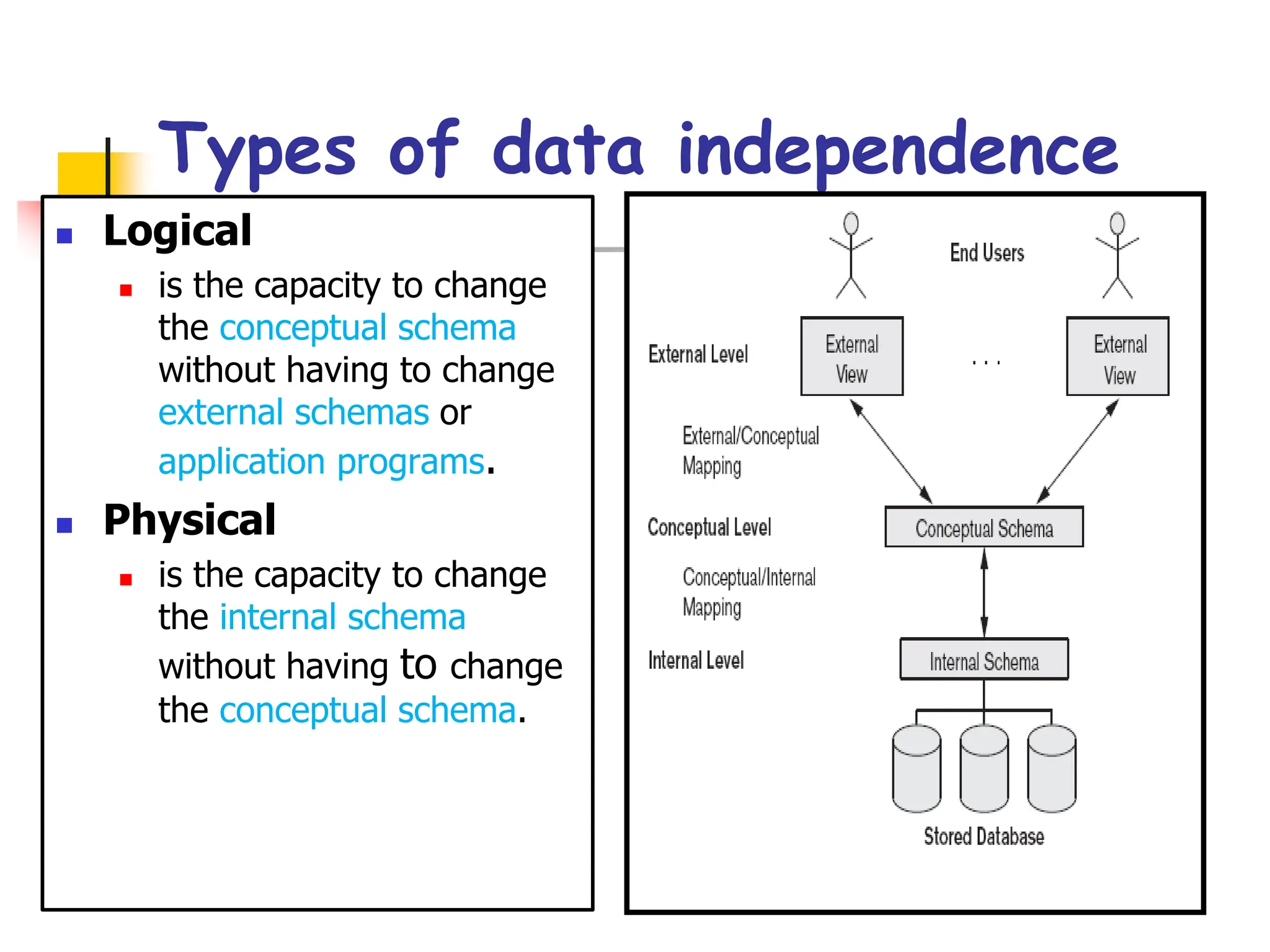 Part # 2
Types of data independence
 Logical
 is the capacity to change
the conceptual schema
without having to change
external schemas or
application programs.
 Physical
 is the capacity to change
the internal schema
without having to change
the conceptual schema.
 