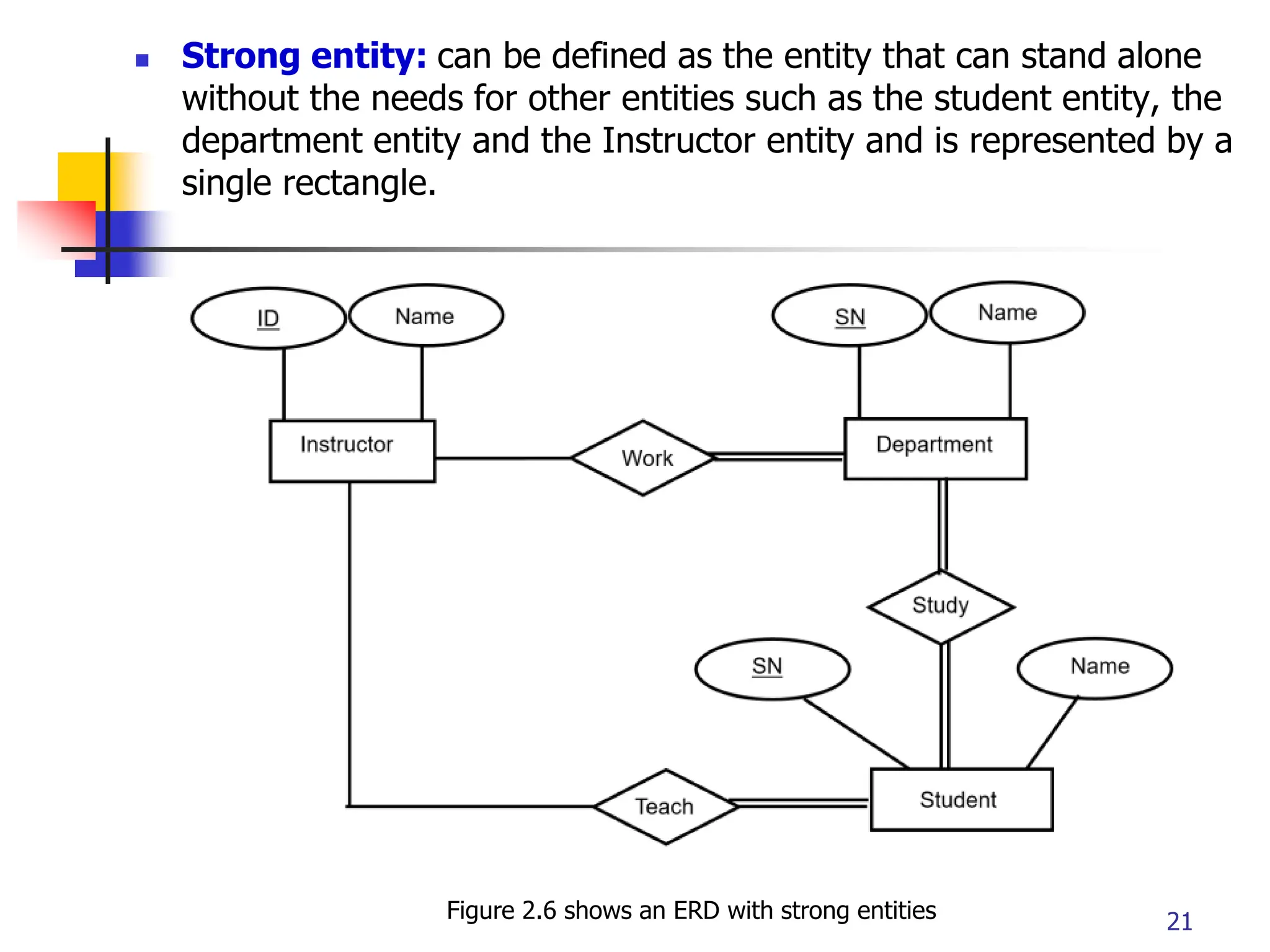 Part # 2
 Strong entity: can be defined as the entity that can stand alone
without the needs for other entities such as the student entity, the
department entity and the Instructor entity and is represented by a
single rectangle.
21
Figure 2.6 shows an ERD with strong entities
 