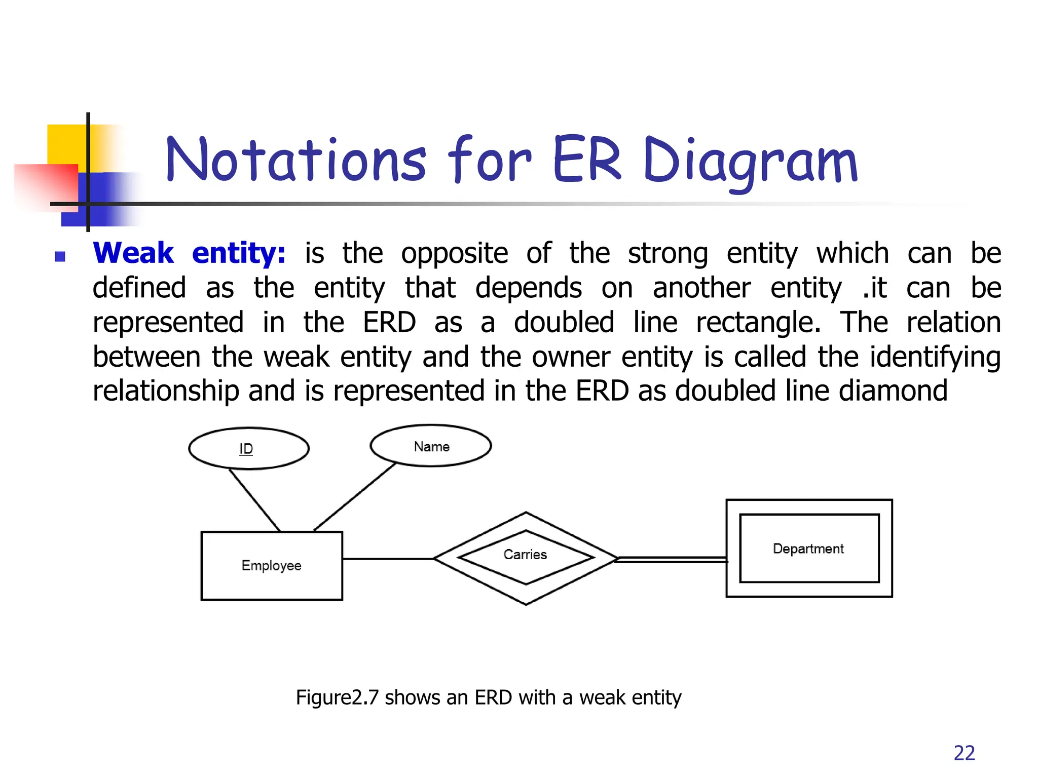 Part # 2
 Weak entity: is the opposite of the strong entity which can be
defined as the entity that depends on another entity .it can be
represented in the ERD as a doubled line rectangle. The relation
between the weak entity and the owner entity is called the identifying
relationship and is represented in the ERD as doubled line diamond
22
Figure2.7 shows an ERD with a weak entity
Notations for ER Diagram
 
