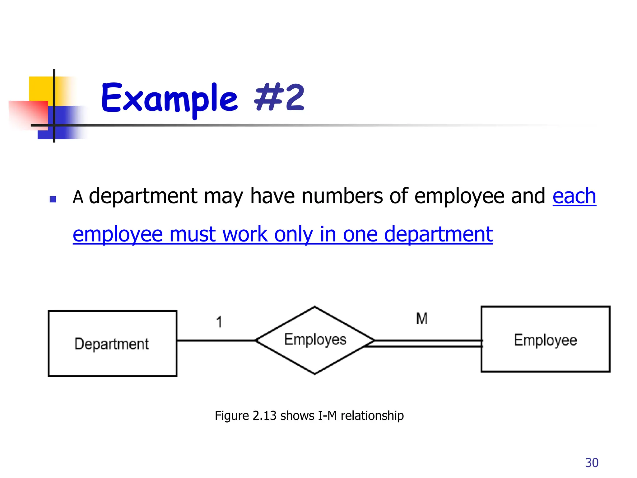 Part # 2
 A department may have numbers of employee and each
employee must work only in one department
Figure 2.13 shows I-M relationship
30
Example #2
 