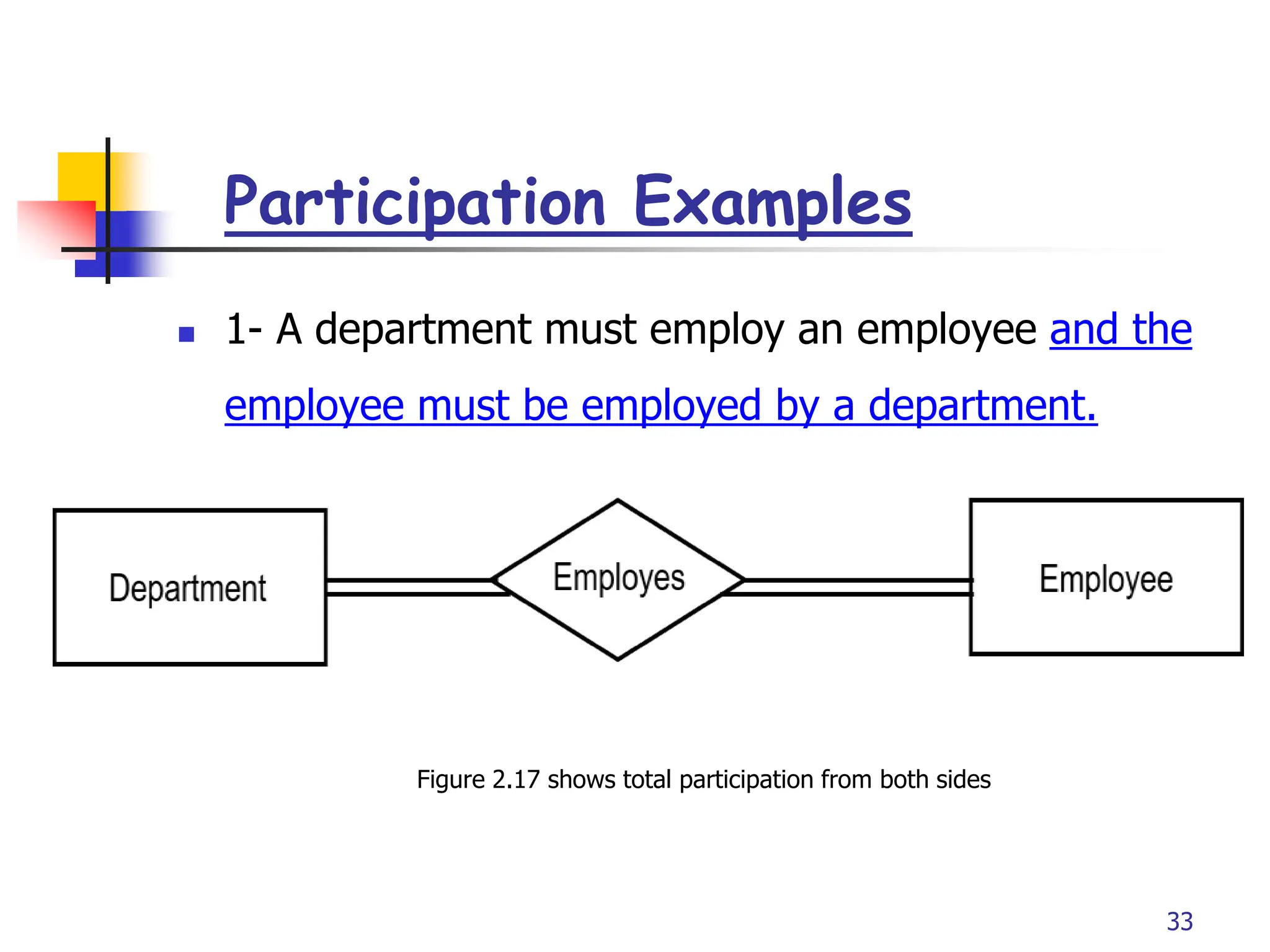 Part # 2
 1- A department must employ an employee and the
employee must be employed by a department.
Figure 2.17 shows total participation from both sides
33
Participation Examples
 