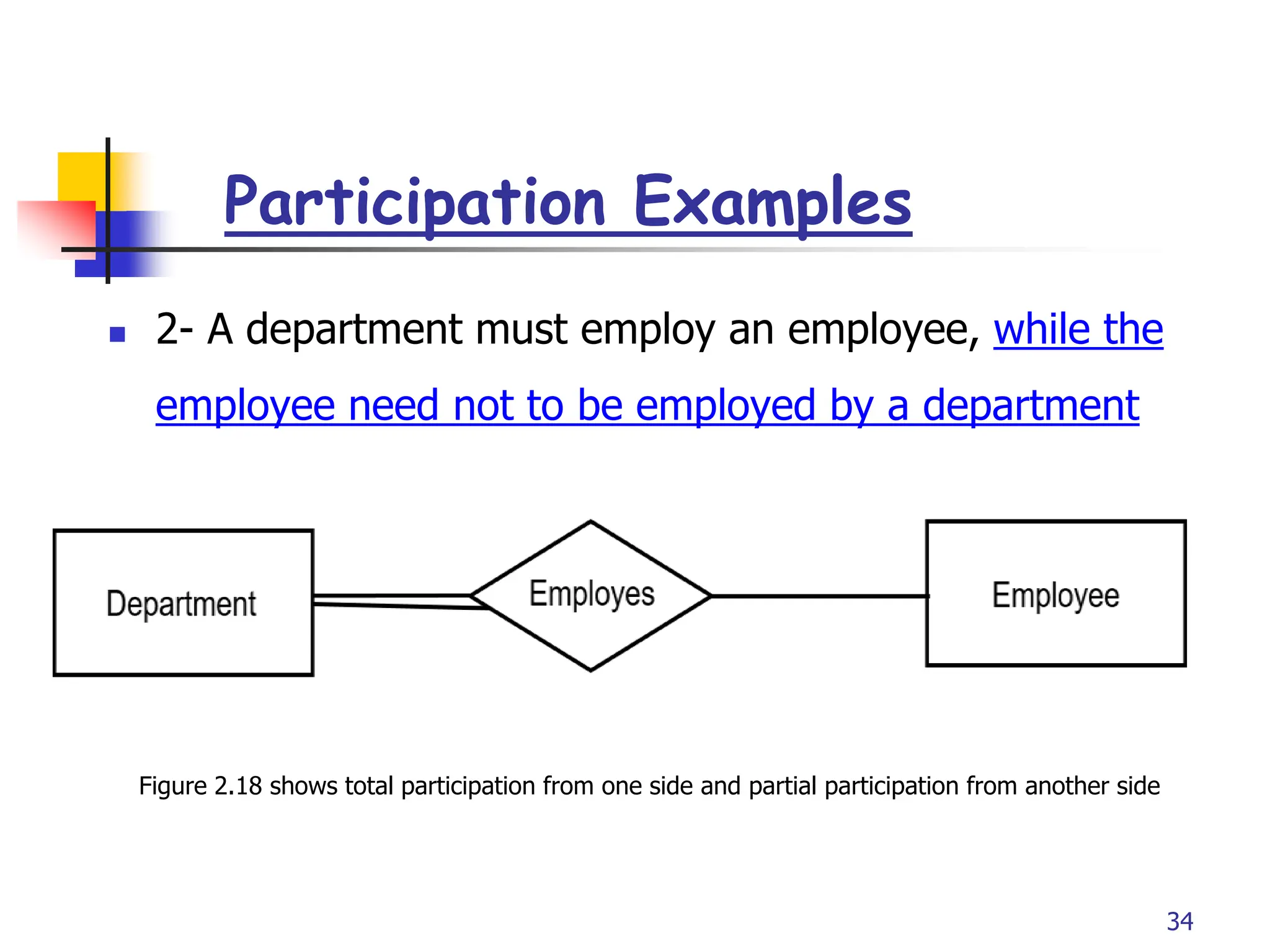 Part # 2
 2- A department must employ an employee, while the
employee need not to be employed by a department
Figure 2.18 shows total participation from one side and partial participation from another side
34
Participation Examples
 