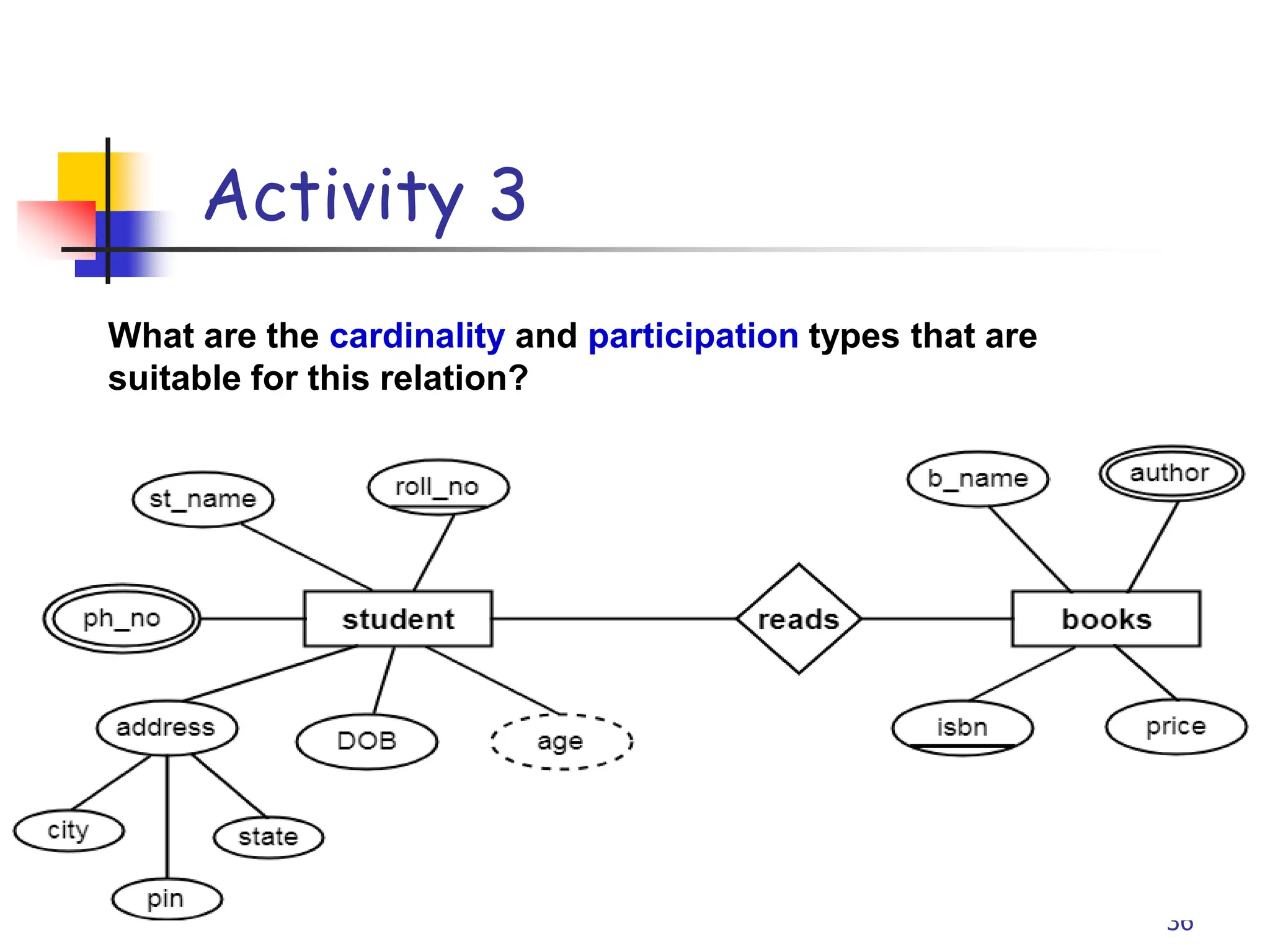 Part # 2
Activity 3
36
What are the cardinality and participation types that are
suitable for this relation?
 