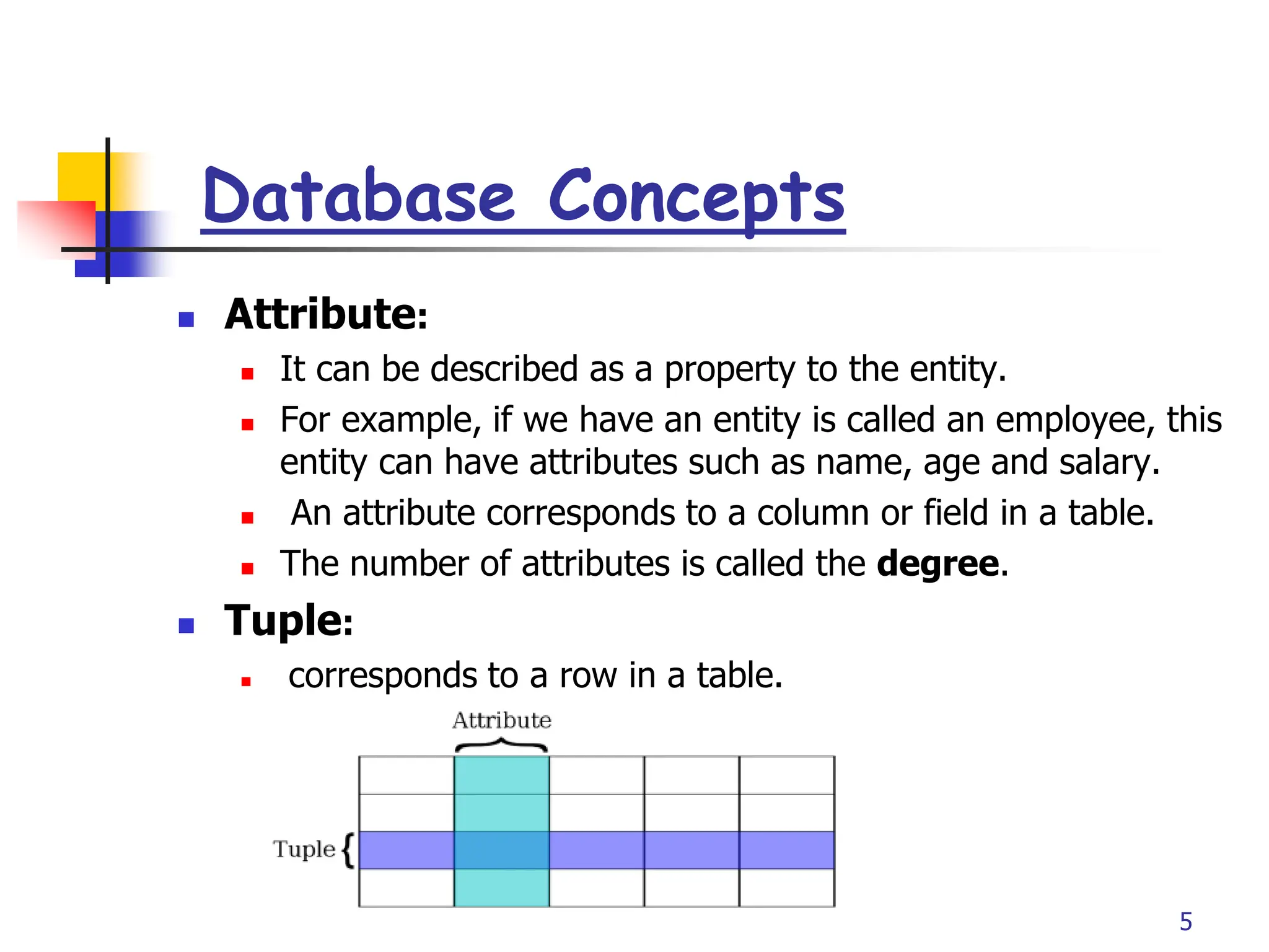Part # 2
Database Concepts
 Attribute:
 It can be described as a property to the entity.
 For example, if we have an entity is called an employee, this
entity can have attributes such as name, age and salary.
 An attribute corresponds to a column or field in a table.
 The number of attributes is called the degree.
 Tuple:
 corresponds to a row in a table.
5
 