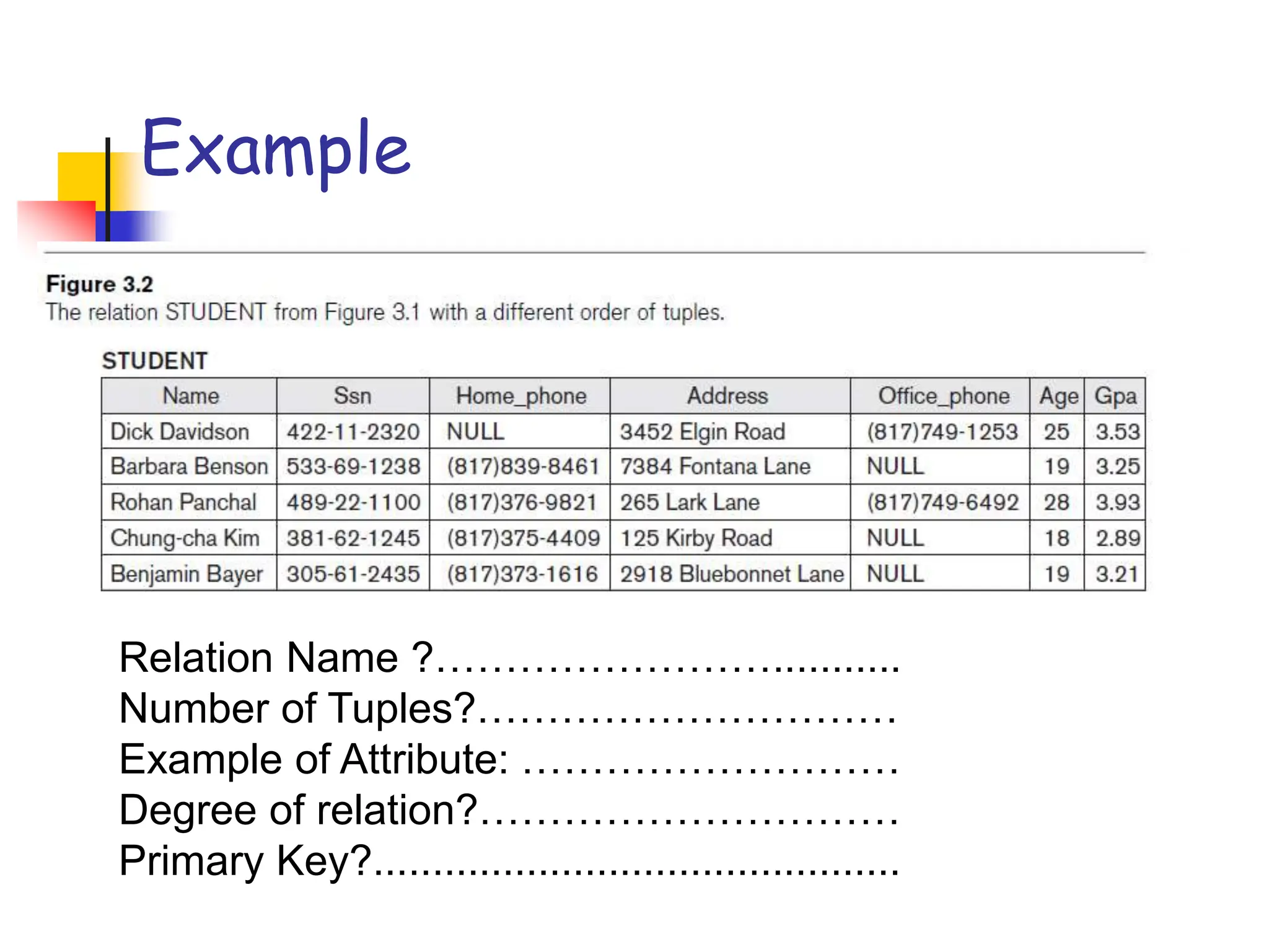 Part # 2
Example
Relation Name ?……………………...........
Number of Tuples?…………………………
Example of Attribute: ………………………
Degree of relation?…………………………
Primary Key?.............................................
 